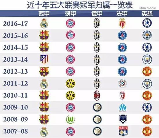 国米则可能